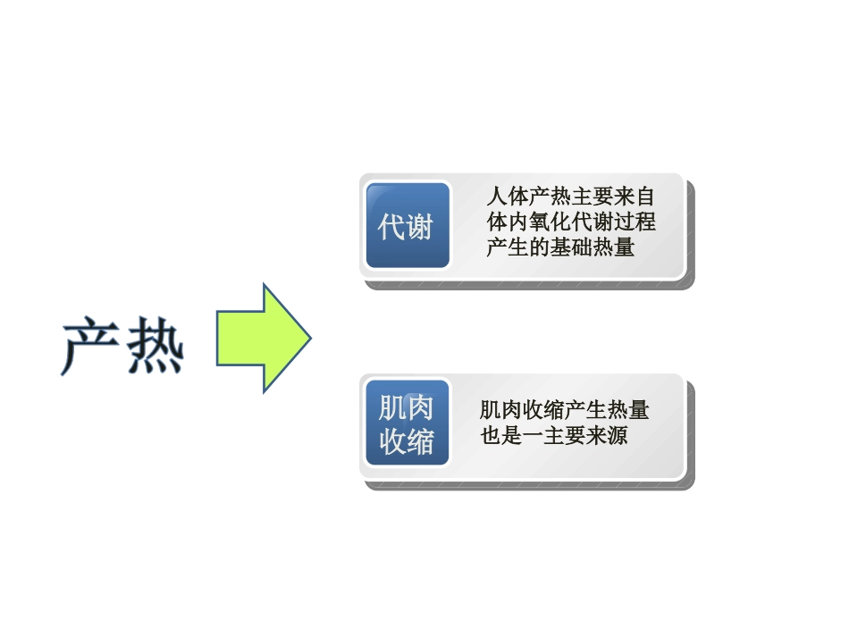 中暑和抽筋急救PPT_第2页