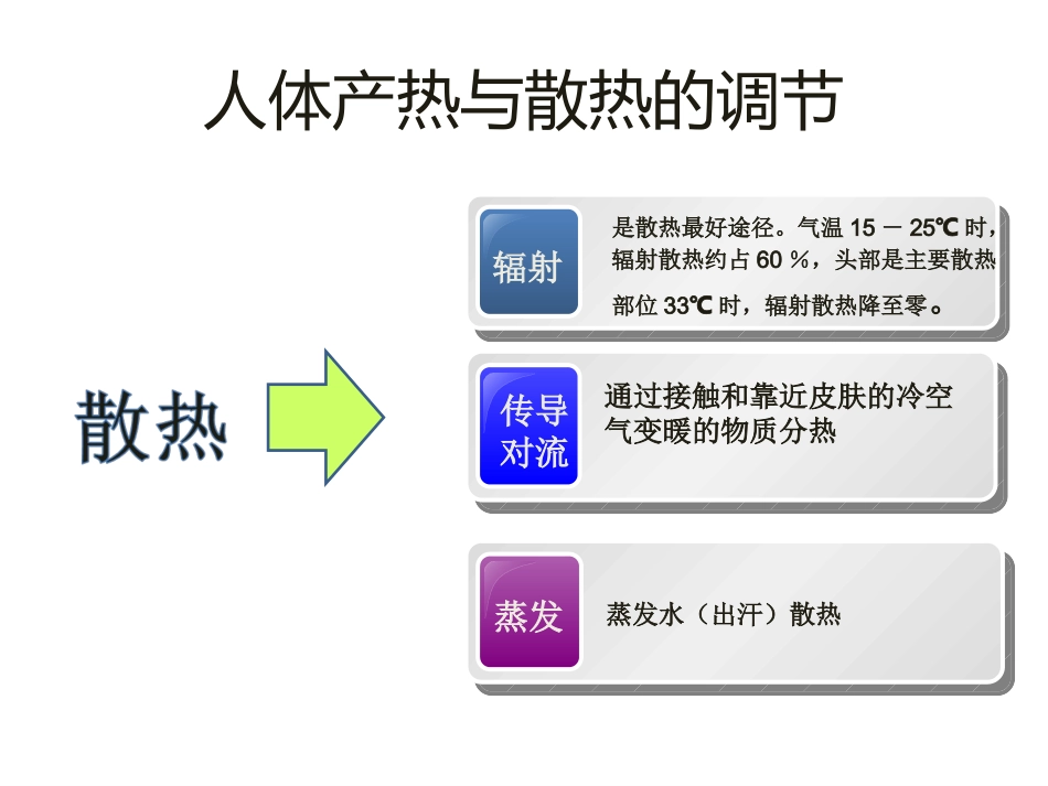 中暑和抽筋急救PPT_第3页
