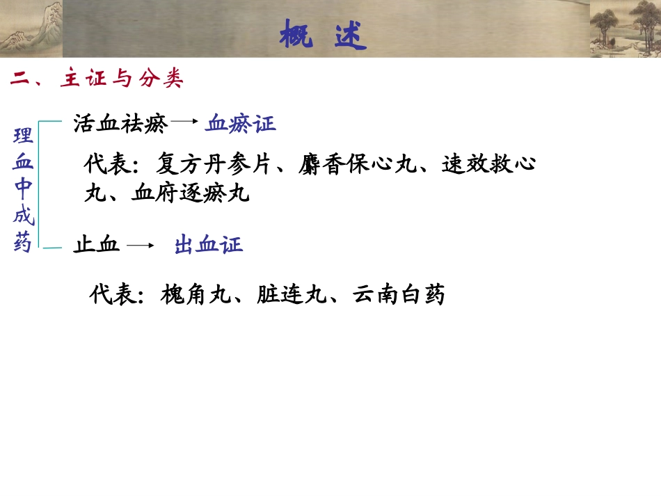 中成药用药指导10理血类中成药_第3页