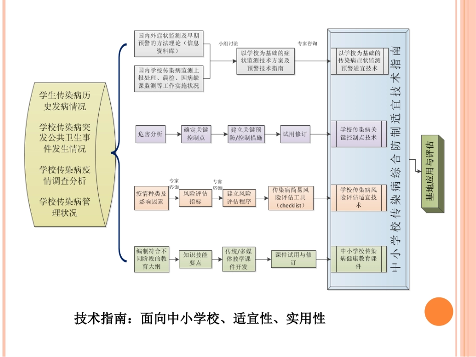 中小学校传染病综合防制技术指南_第3页