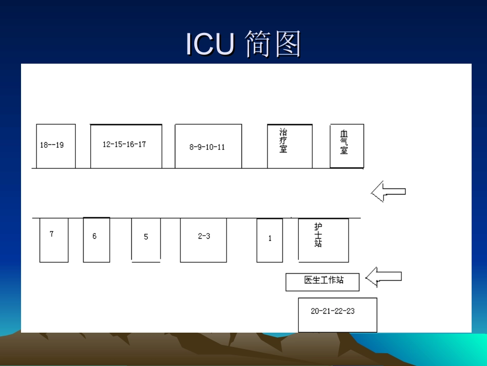中大医院ICU进修汇_第3页
