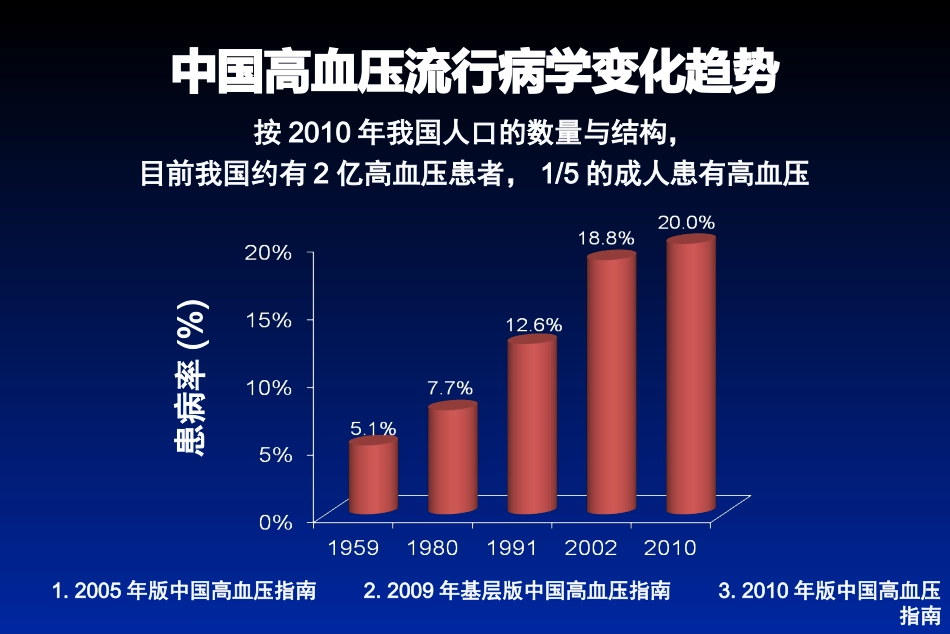 中国高血压防治指南解读--瑞金医院-初少莉_第3页