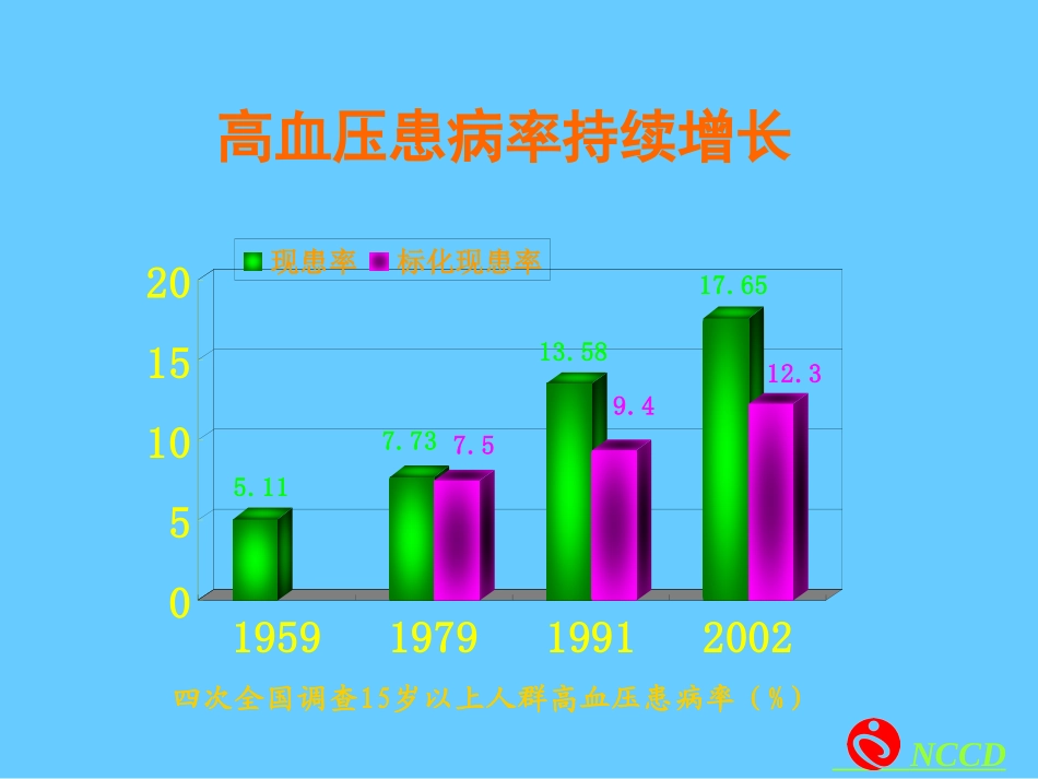 中国高血压防治指导2010版-2_第3页