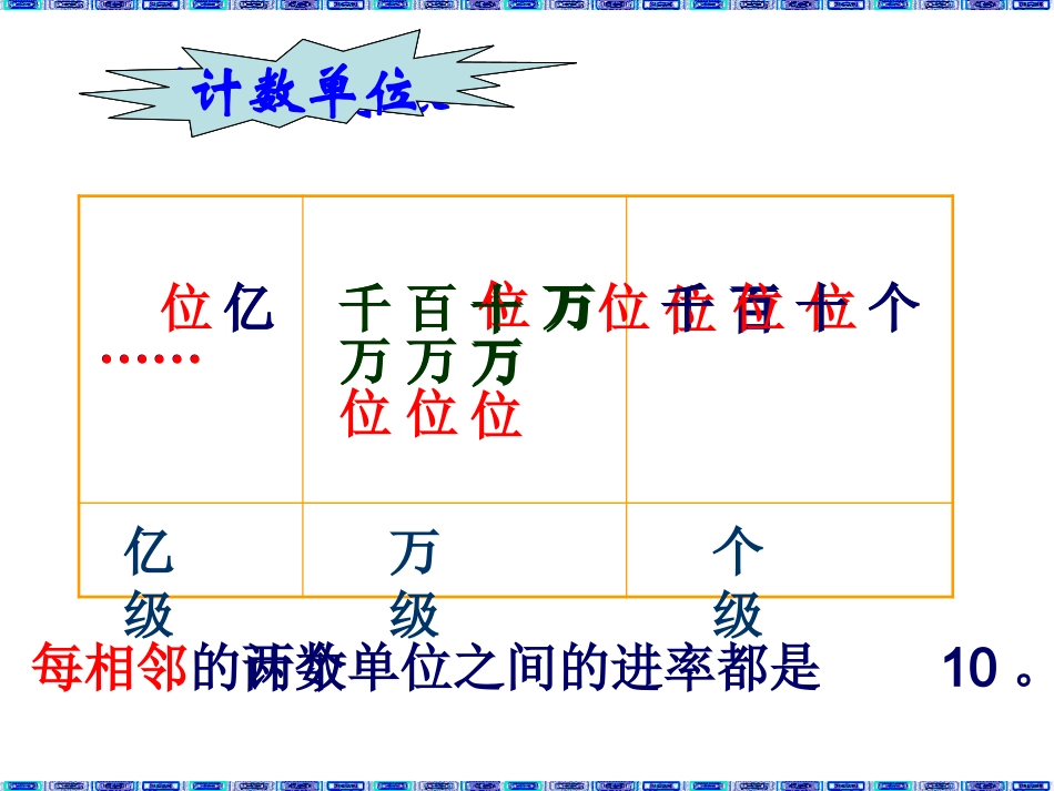 四年级上数学第一单元大数的认识复习_第3页