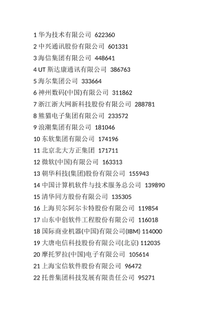 中国软件公司排行、世界著名的软件公司、世界500强