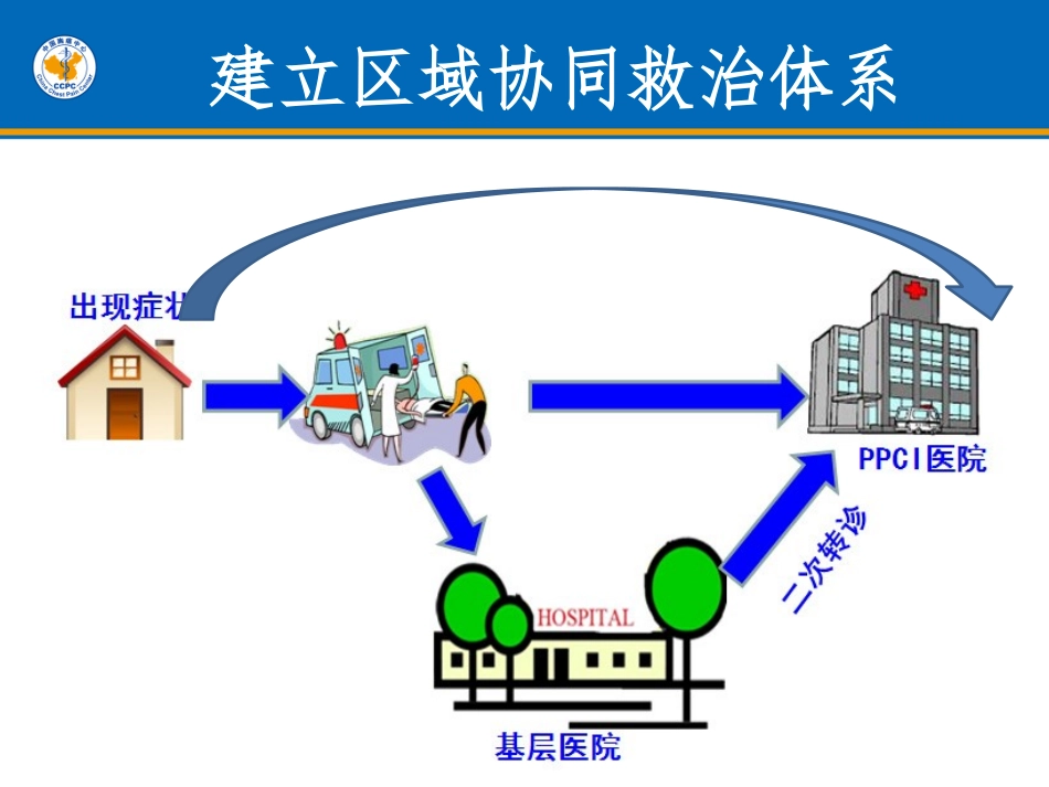 中国胸痛中心建设流程及认证标准解读_第2页