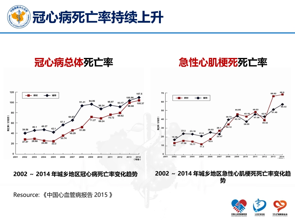 中国胸痛中心认证标准_第2页