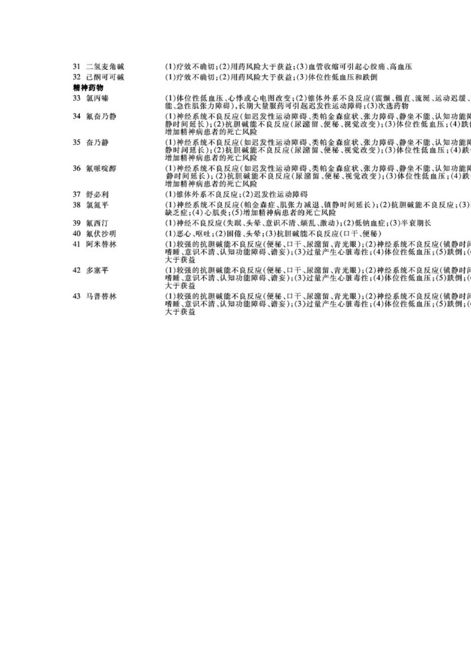中国老年人潜在不适当用药目录_第3页