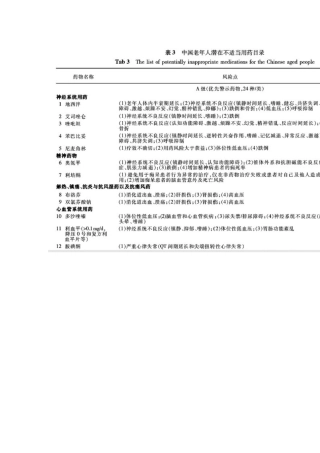 中国老年人潜在不适当用药目录