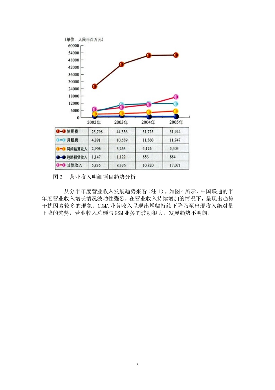中国联通――财务畸形的背后_第3页