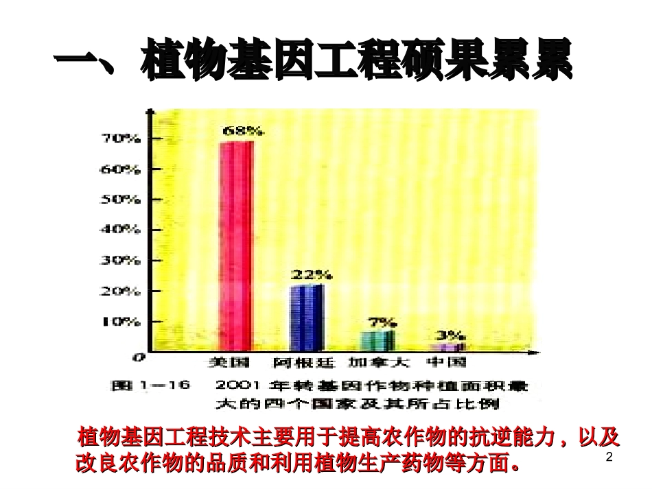 1.3基因工程的应用_第2页