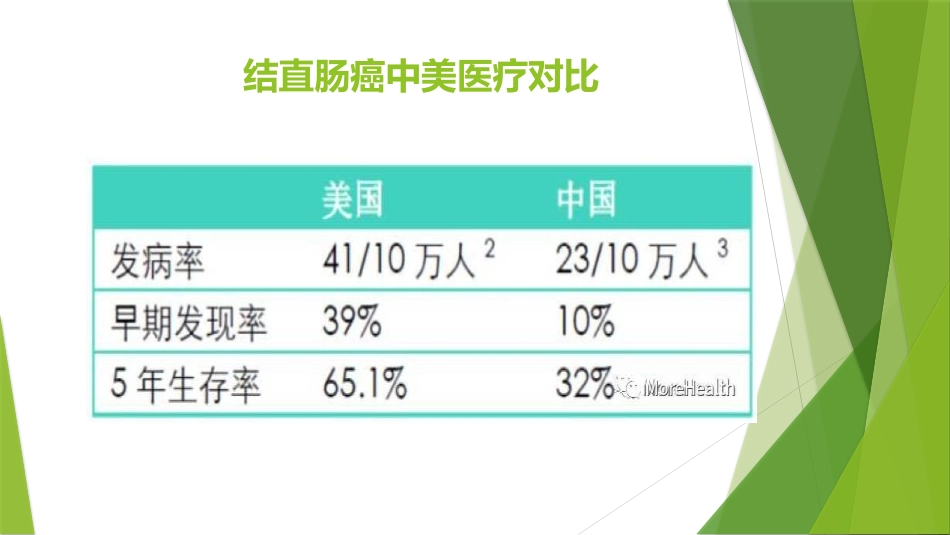 中国结直肠癌诊疗规范_第3页