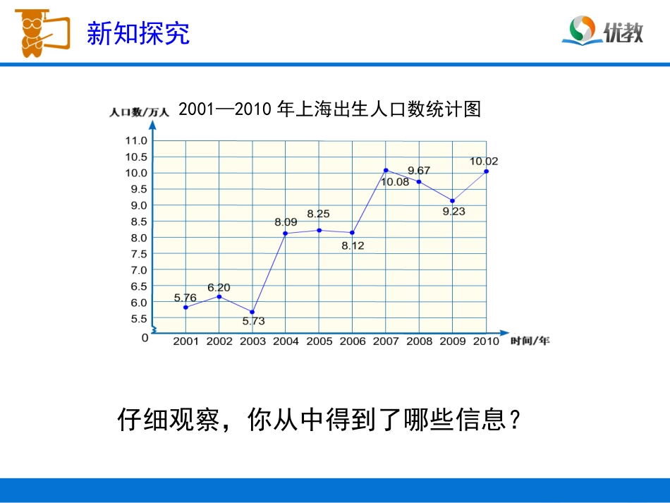 《复式折线统计图》教学课件1_第3页