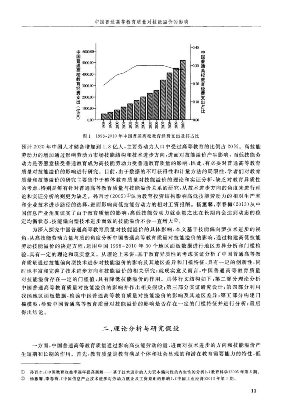 中国普通高等教育质量对技能溢价的影响--基于技能偏向型技术进步的视角_第2页
