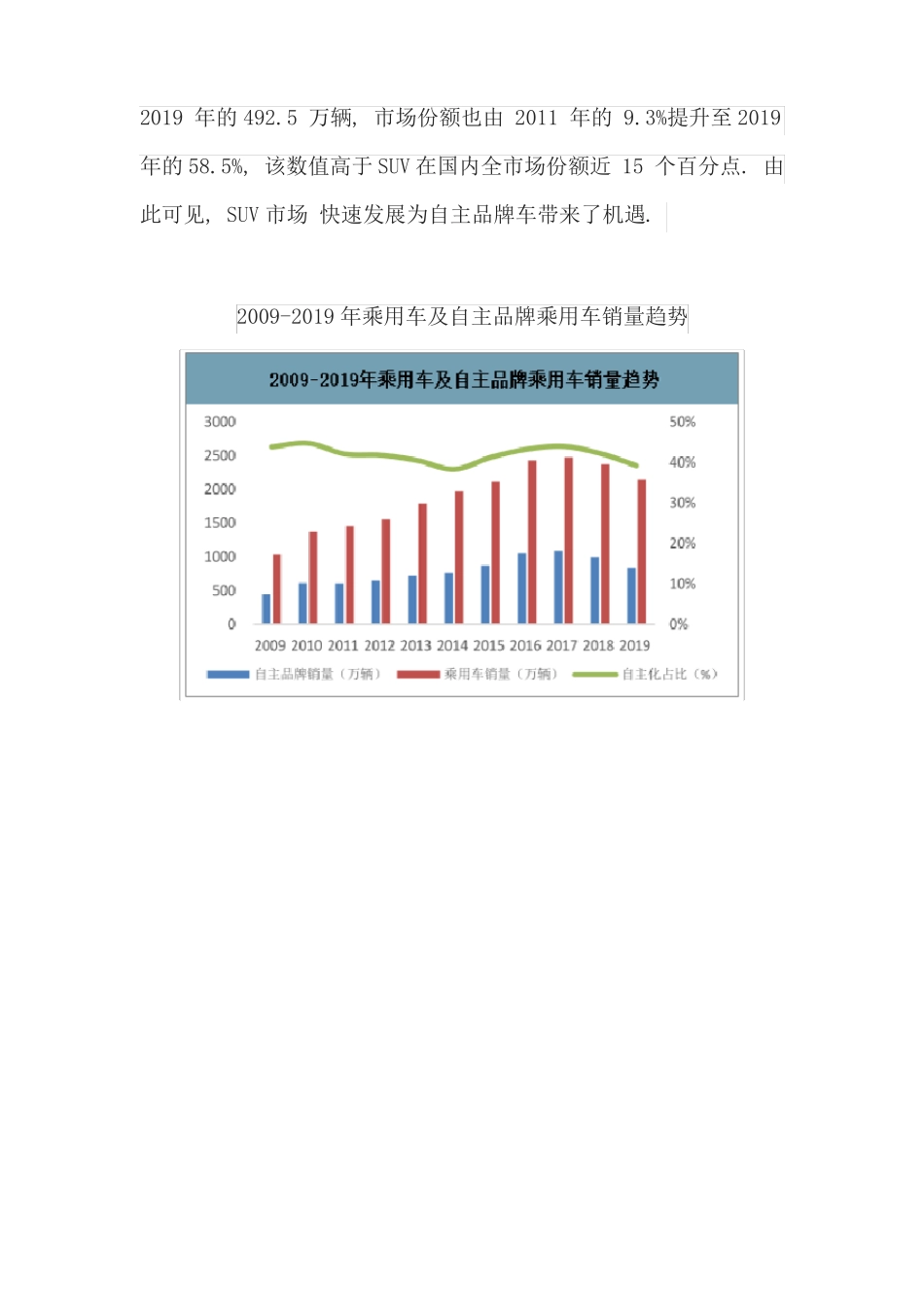 中国燃油车新能源车现状及发展前景分析_第2页