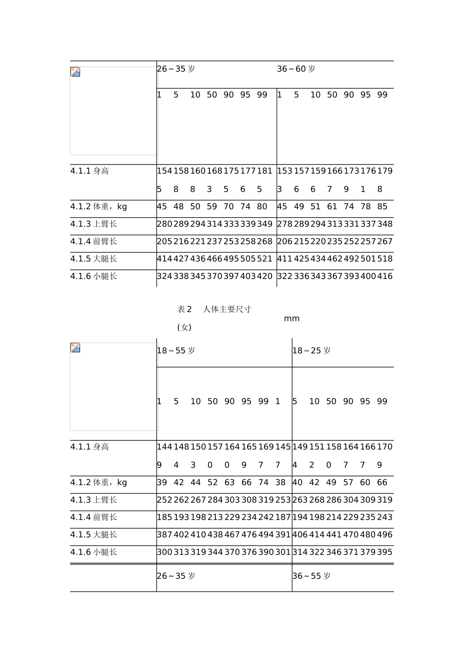 中国成年人人体尺寸_第3页