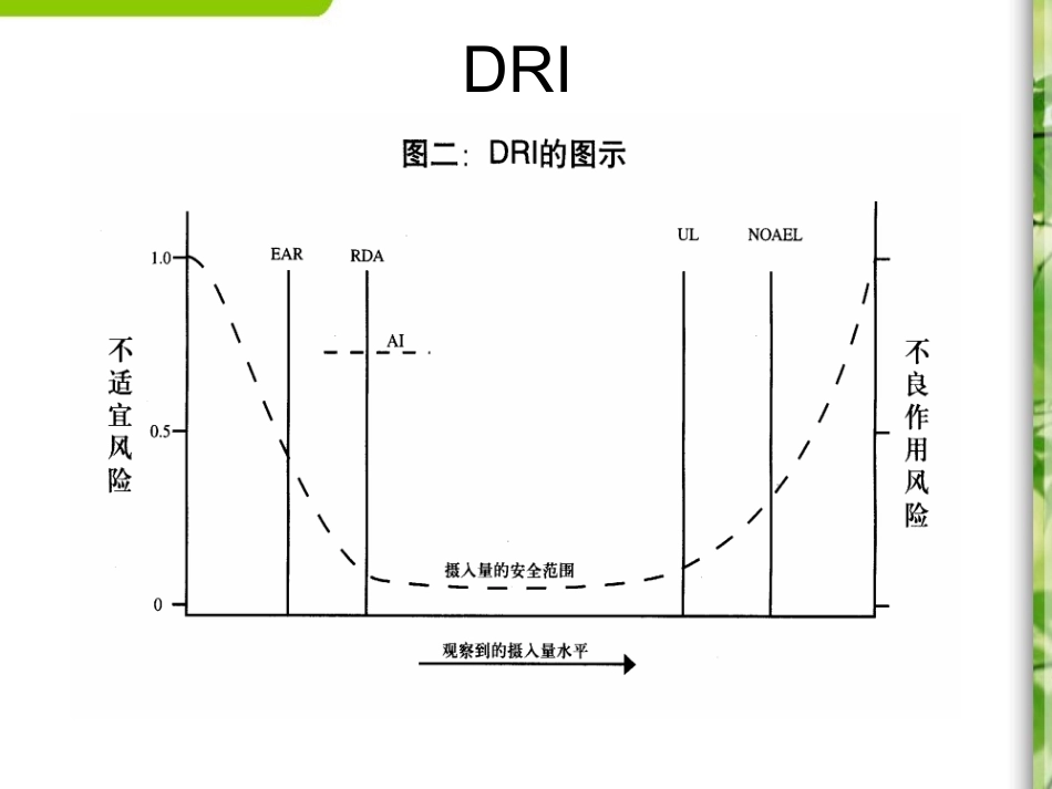 中国居民膳食营养素参考摄入量资料_第3页
