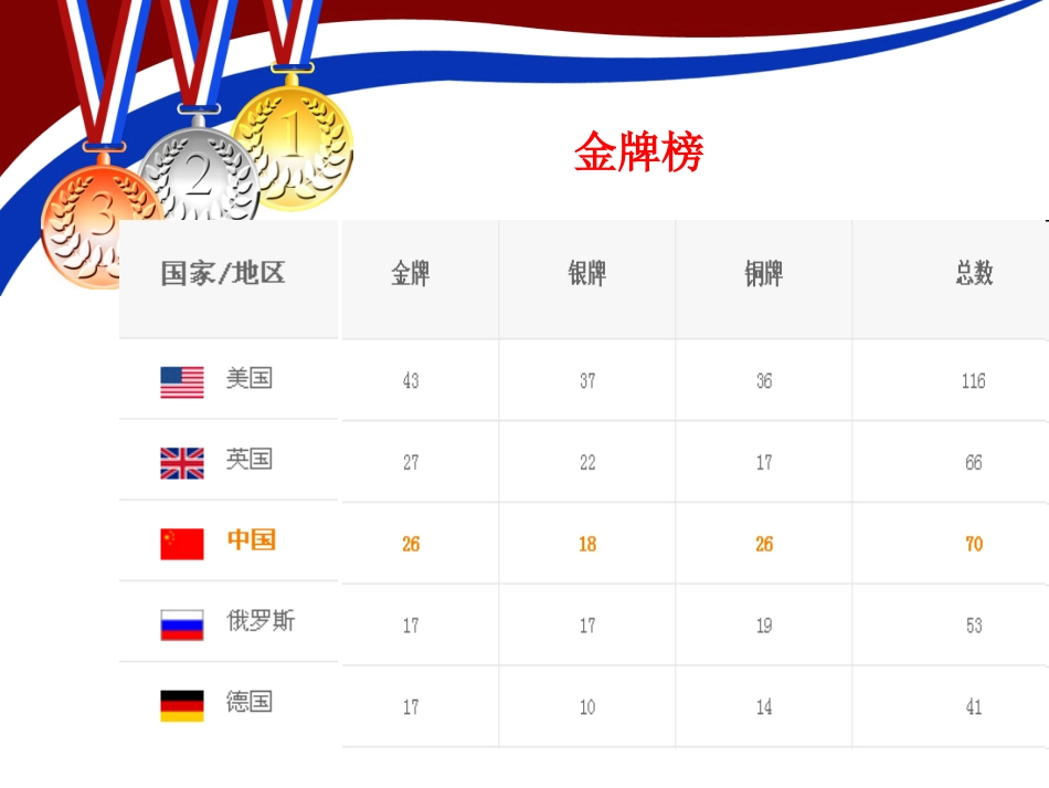 中国女排精神剖析_第2页