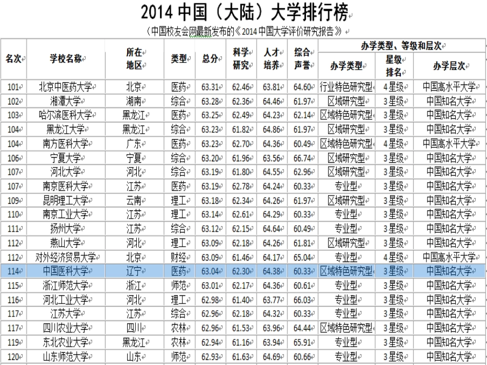 中国医科大学简介(PPT)_第3页
