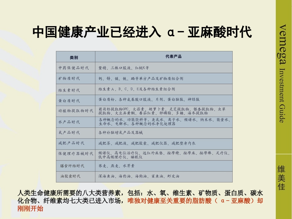 中国健康产业已经进入α-亚麻酸时代[1]-2_第3页