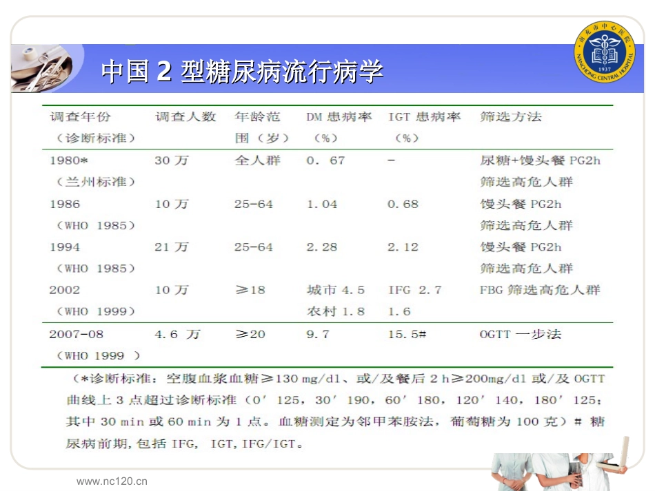 中国2型糖尿病防治指南_第3页
