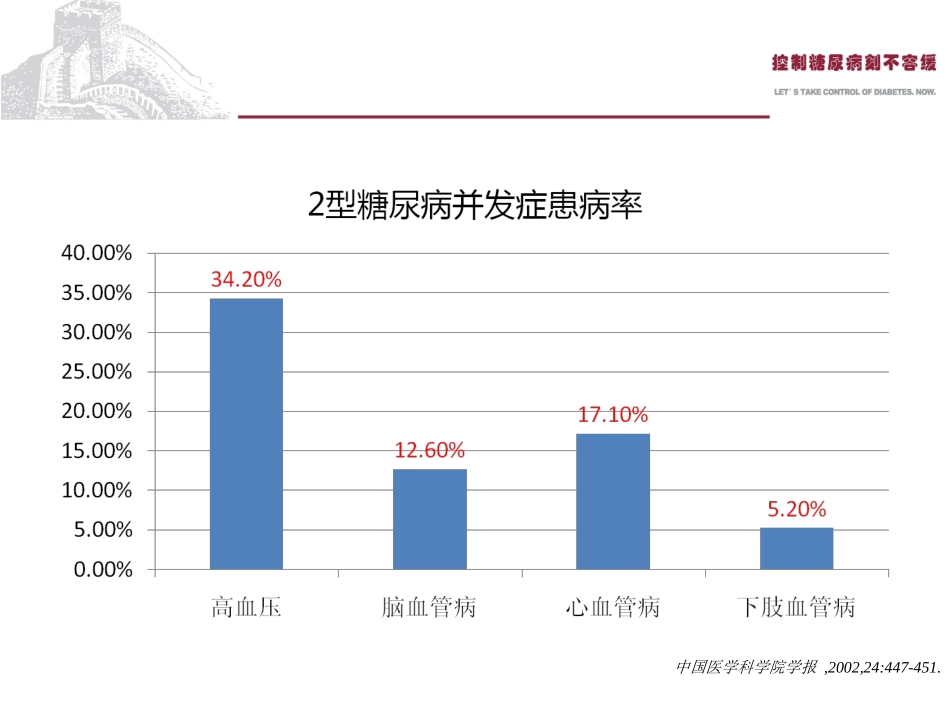 中国2型糖尿病防治指南Part5_第3页