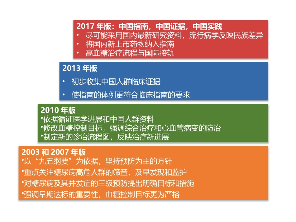 中国2型糖尿病防治指南(2017年版_第3页