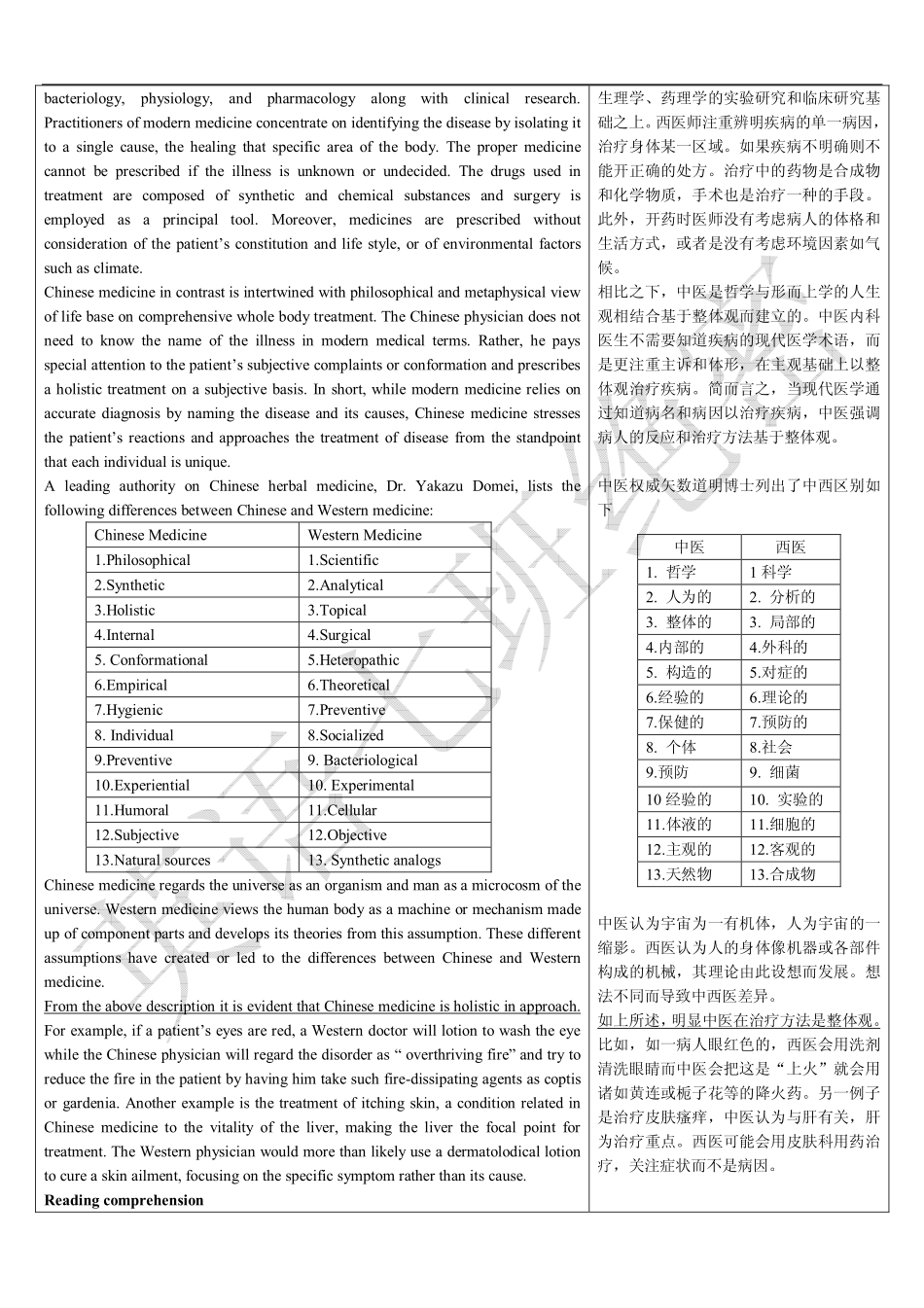 中医英语复习全攻略_第3页