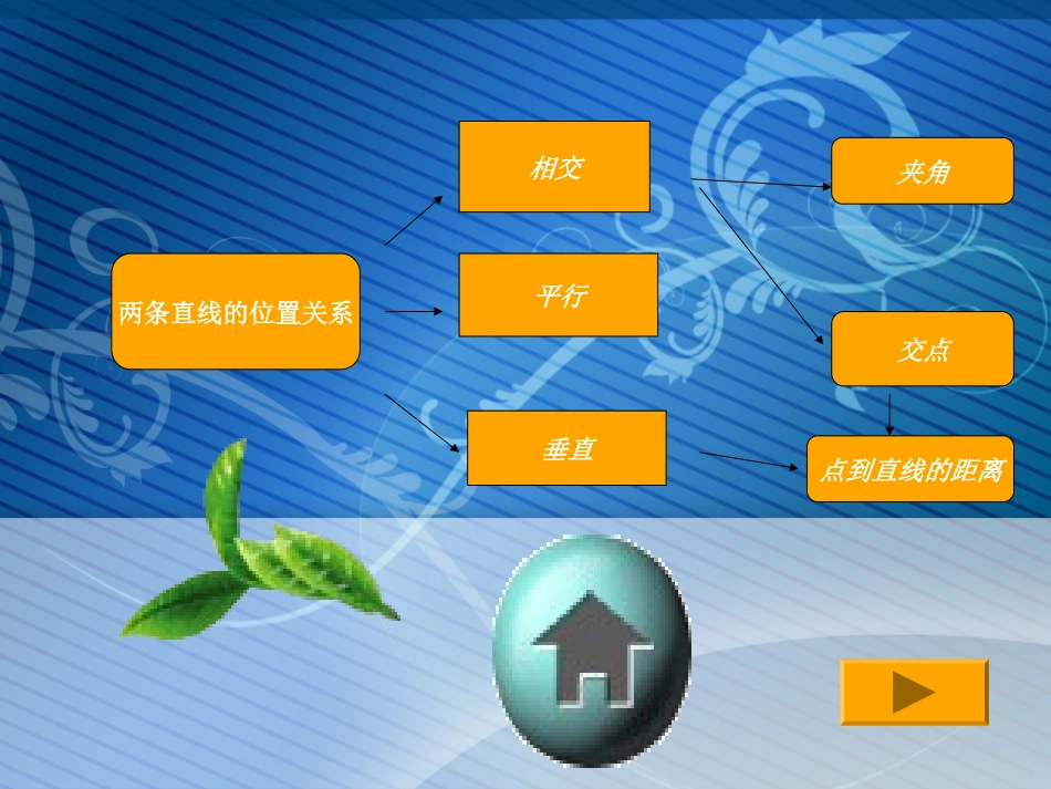 两条直线的位置关系-高中数学课件制作教案狭窄1_第3页