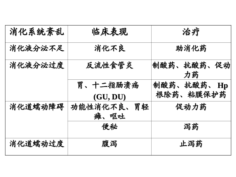 丙谷胺胃泌素受体阻断药三_第3页