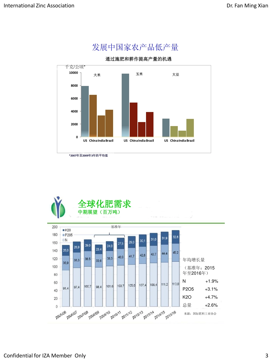 世界肥料生产和使用中国土壤锌的缺乏和锌肥生产技术_第3页