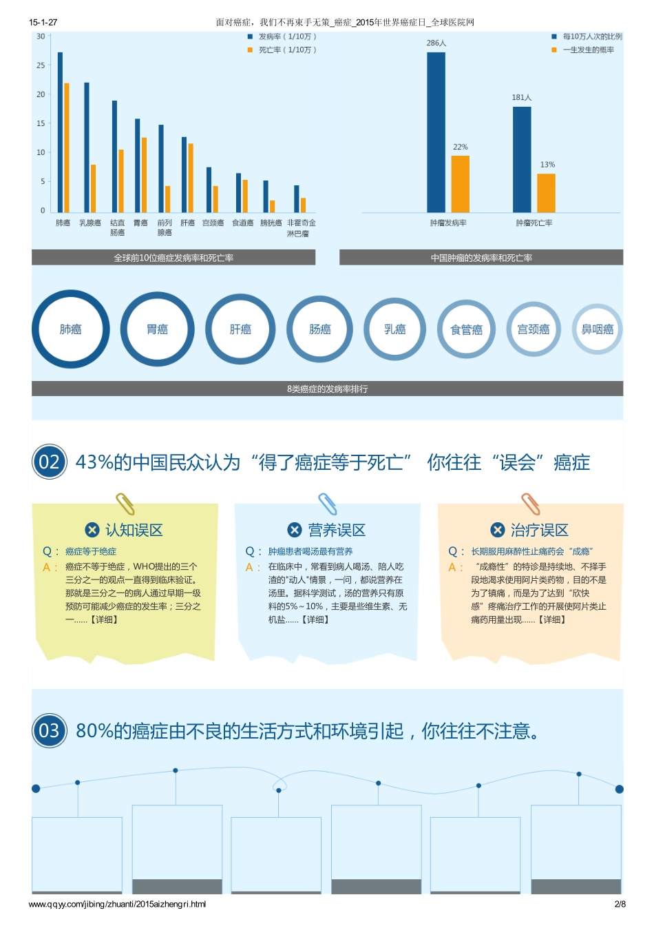 世界癌症日：面对癌症 我们不再束手无策_第2页