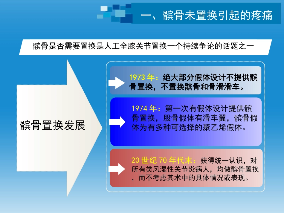 与全膝关节置换相关的髌股关节并发症_第2页
