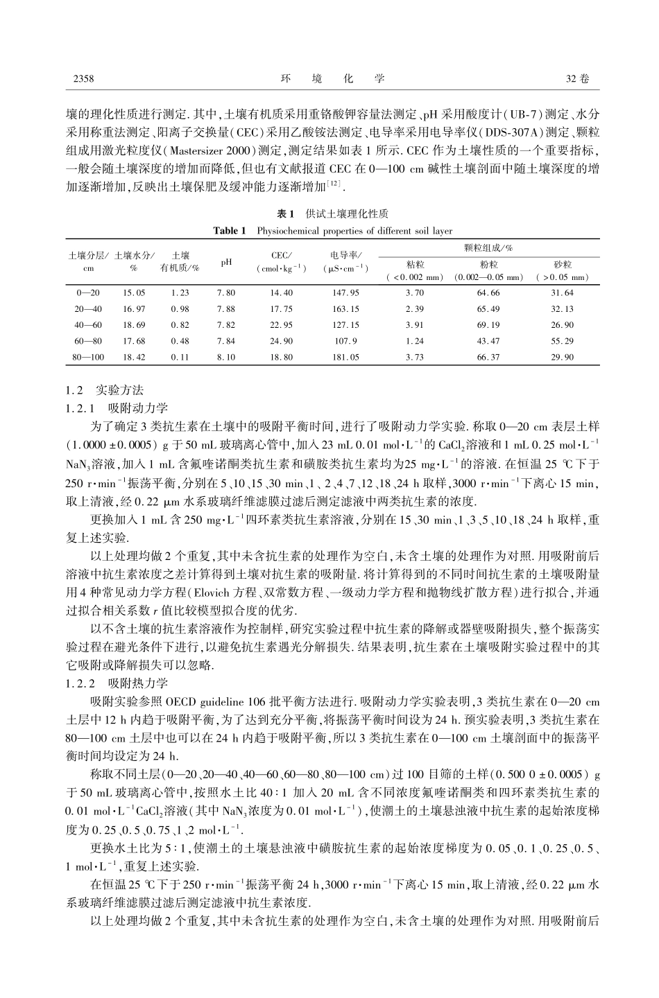 不同抗生素在剖面土壤中的吸附特征_第2页