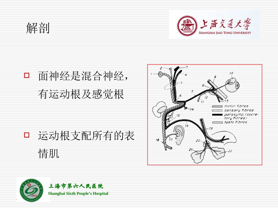 上海第六人民医院_第2页