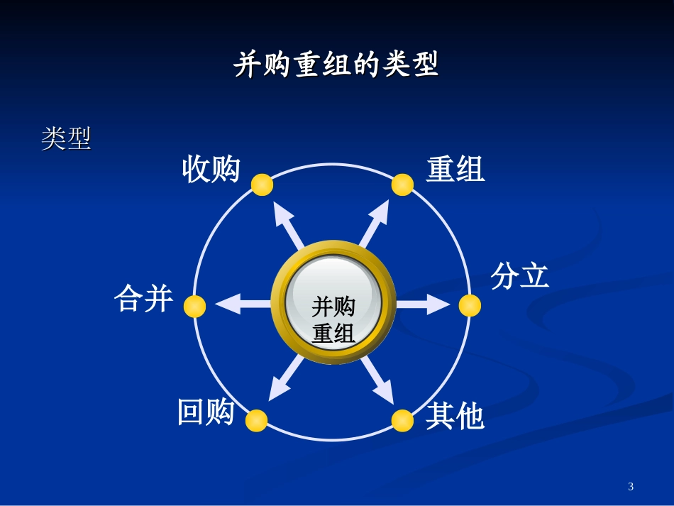 上市公司并购深交所_第3页