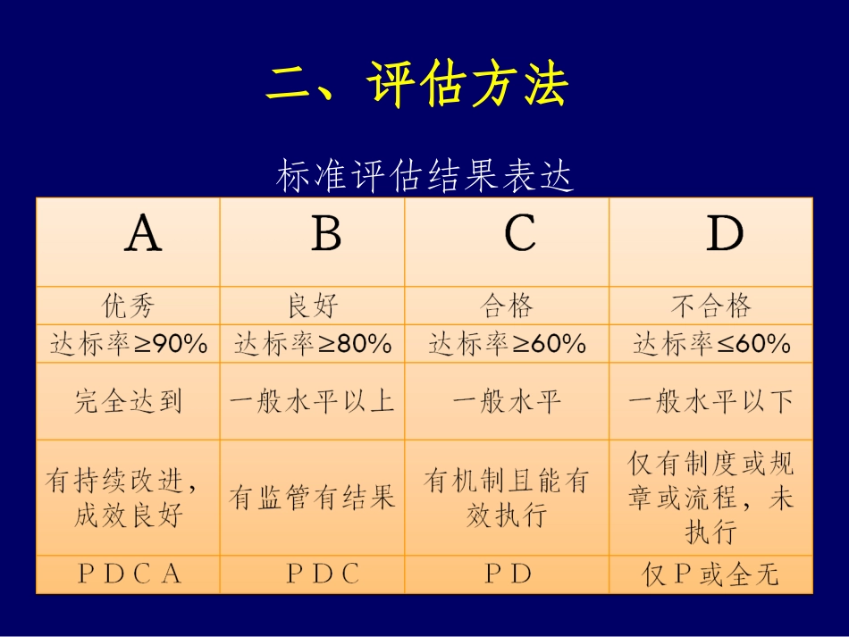 三级综合医院评审标准细则解读戴晓娜_第3页