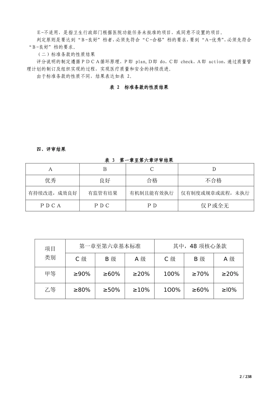 三级综合医院评审标准实施细则(2012年版)_第2页