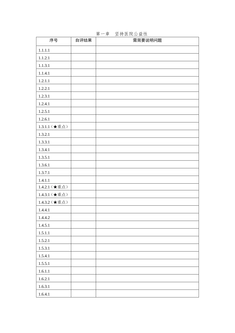三级医院自评表_第1页