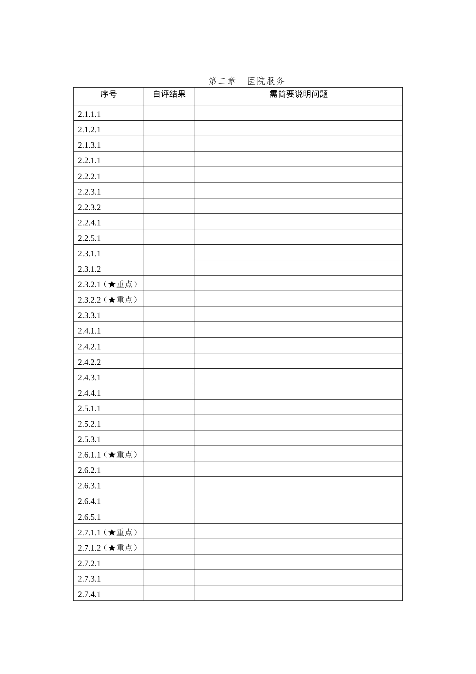 三级医院自评表_第2页