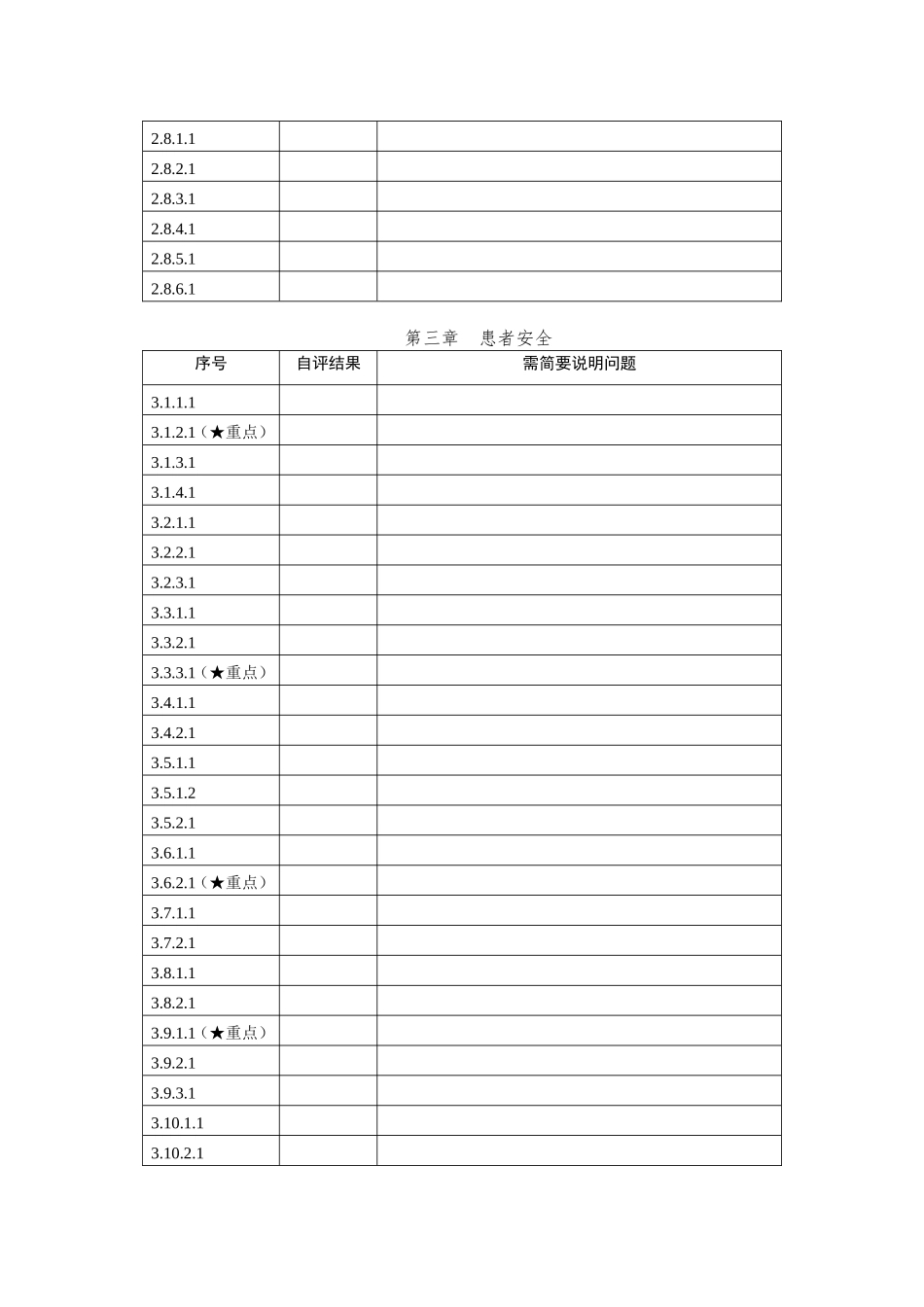 三级医院自评表_第3页