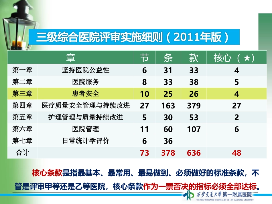 三级医院评审之患者安全_第3页