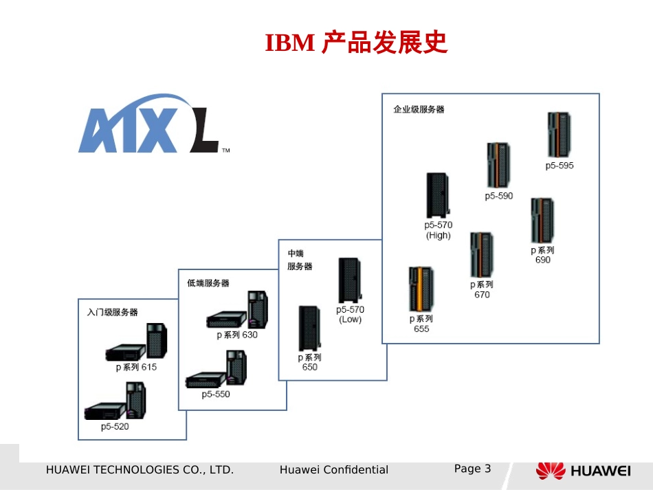 三种UNIX区别_第3页