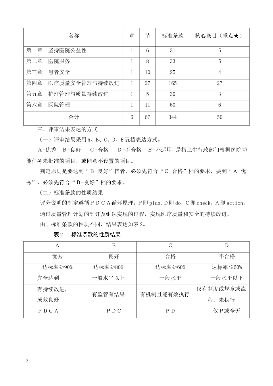 三甲医院复审评审细则-2011-免费_第2页