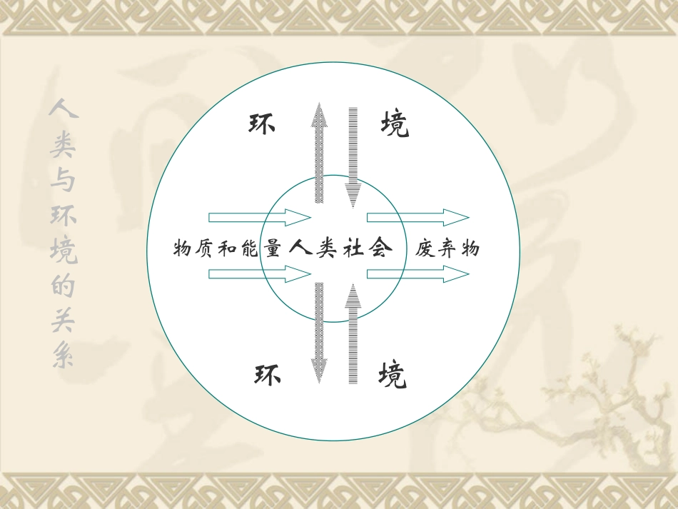 三废农药排入土壤固体废物污染来自生产_第2页