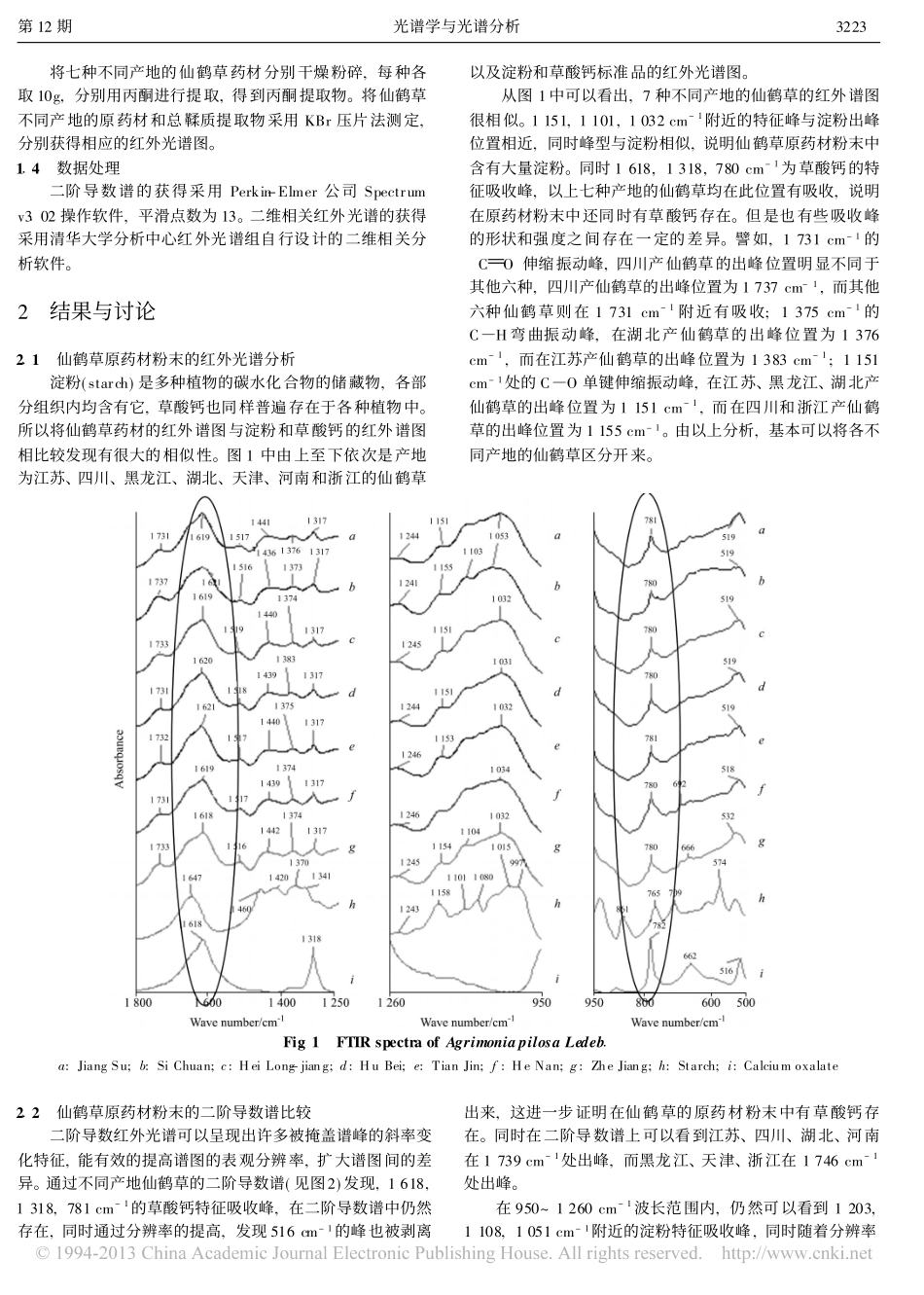七种不同产地仙鹤草原药材及提取物_省略_谱与二维相关红外光谱的分析与鉴定_武晓丹_第2页