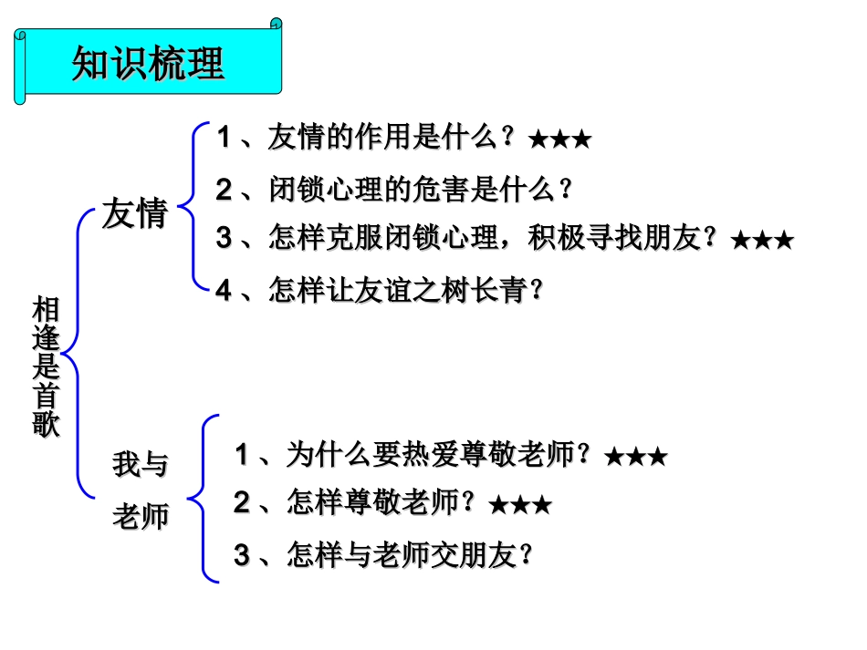 七年级思想品德第三单元相逢是首歌复习_第2页
