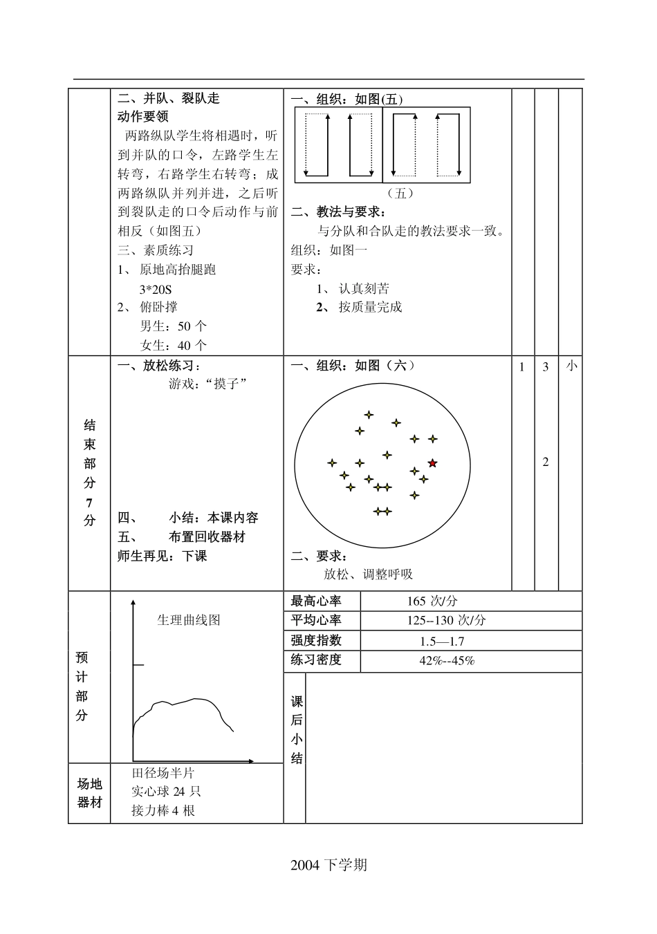 七年级初一下学期全套体育教案_第2页