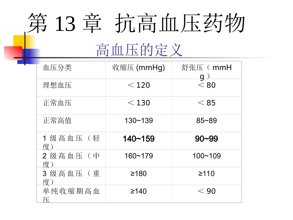 一血管紧张素转化酶ACE抑制剂_第1页