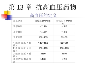 一血管紧张素转化酶ACE抑制剂